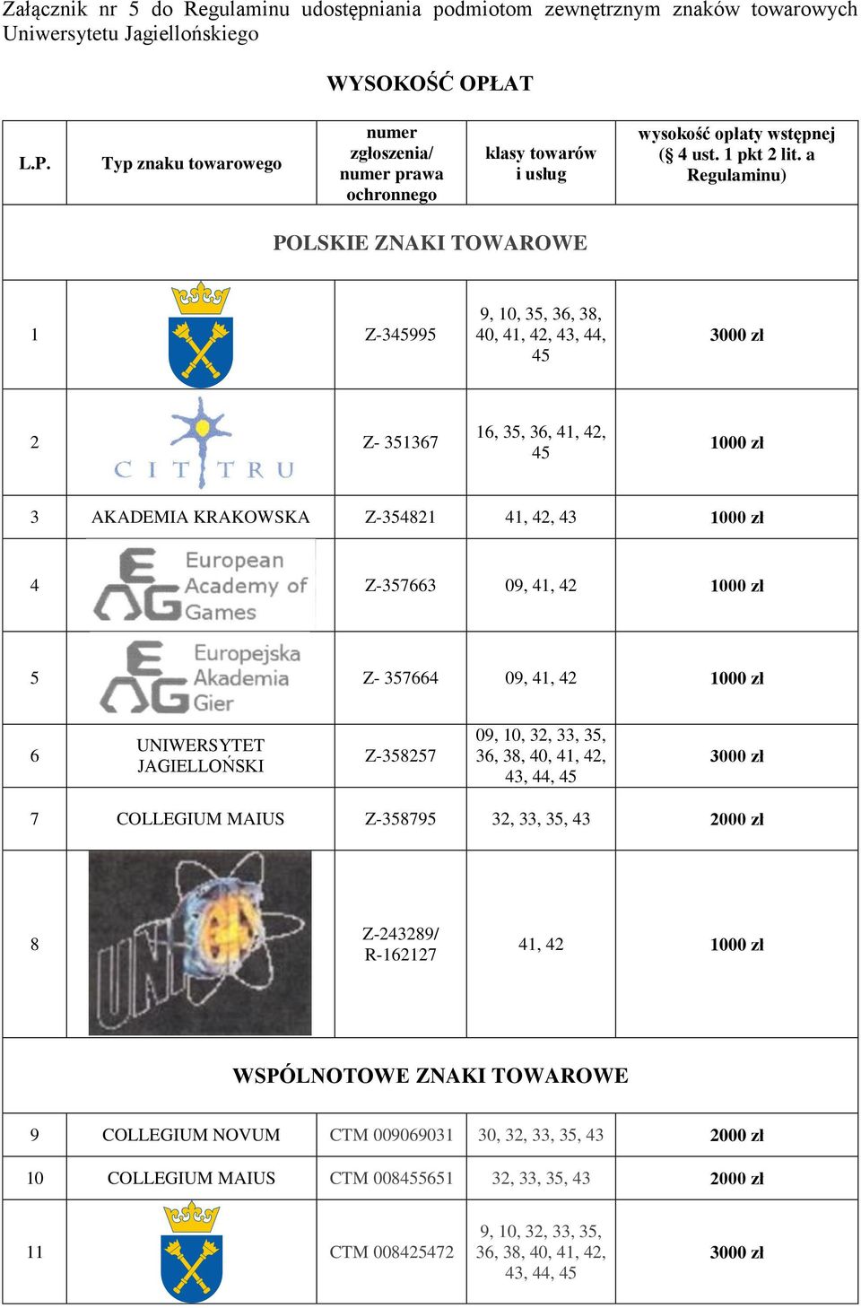 a Regulaminu) POLSKIE ZNAKI TOWAROWE 1 Z-345995 9, 10, 35, 36, 38, 40, 41, 42, 43, 44, 45 3000 zł 2 Z- 351367 16, 35, 36, 41, 42, 45 1000 zł 3 AKADEMIA KRAKOWSKA Z-354821 41, 42, 43 1000 zł 4