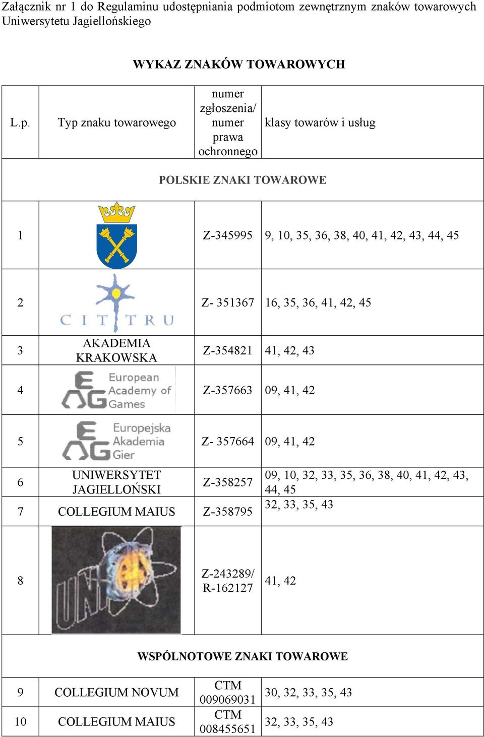 dmiotom zewnętrznym znaków towarowych Uniwersytetu Jagiellońskiego WYKAZ ZNAKÓW TOWAROWYCH L.p.