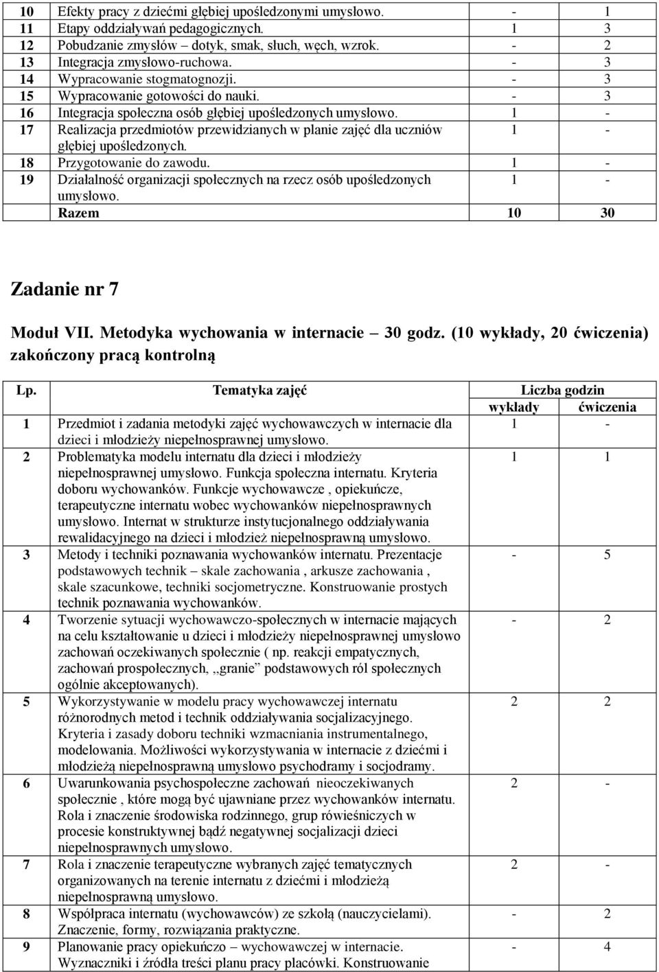 17 Realizacja przedmiotów przewidzianych w planie zajęć dla uczniów głębiej upośledzonych. 18 Przygotowanie do zawodu. 19 Działalność organizacji społecznych na rzecz osób upośledzonych umysłowo.