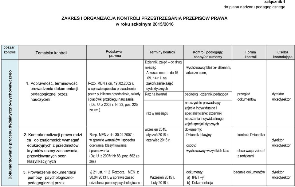 Kontrola realizacji prawa rodzica do znajomości: wymagań edukacyjnych z przedmiotów, kryteriów oceny zachowania, przewidywanych ocen klasyfikacyjnych 3.