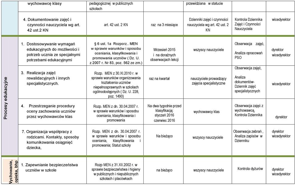 Dostosowywanie wymagań edukacyjnych do możliwości i potrzeb ucznia ze specjalnymi potrzebami edukacyjnymi 3. Realizacja zajęć rewalidacyjnych i innych specjalistycznych. 4.