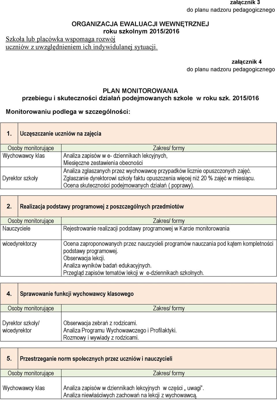 Uczęszczanie uczniów na zajęcia Osoby monitorujące Wychowawcy klas Dyrektor szkoły Zakres/ formy Analiza zapisów w e- dziennikach lekcyjnych, Miesięczne zestawienia obecności Analiza zgłaszanych