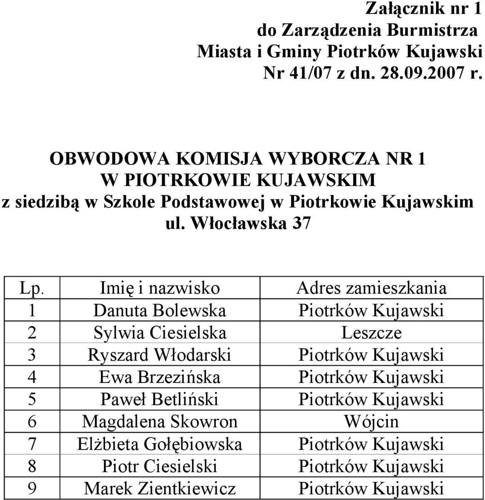 Włocławska 37 1 Danuta Bolewska Piotrków Kujawski 2 Sylwia Ciesielska Leszcze 3 Ryszard Włodarski Piotrków