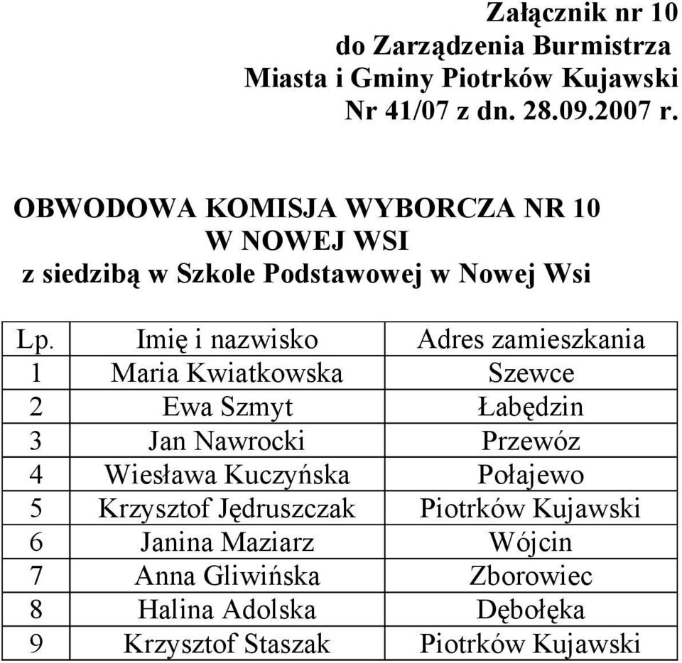 Przewóz 4 Wiesława Kuczyńska Połajewo 5 Krzysztof Jędruszczak Piotrków Kujawski 6 Janina