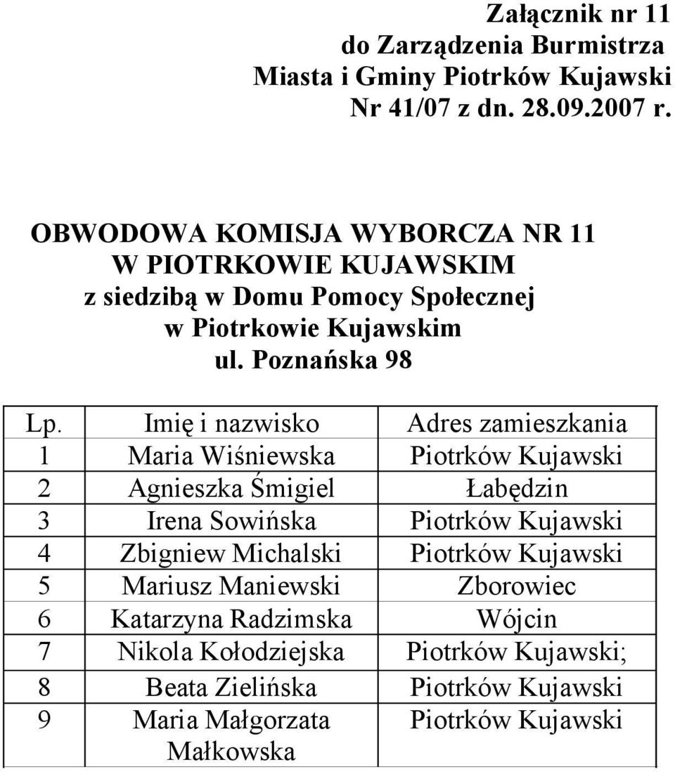 Poznańska 98 1 Maria Wiśniewska Piotrków Kujawski 2 Agnieszka Śmigiel Łabędzin 3 Irena Sowińska Piotrków Kujawski 4