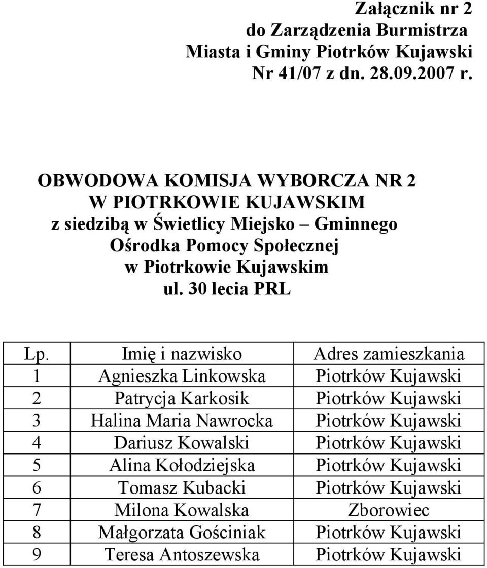 30 lecia PRL 1 Agnieszka Linkowska Piotrków Kujawski 2 Patrycja Karkosik Piotrków Kujawski 3 Halina Maria Nawrocka Piotrków