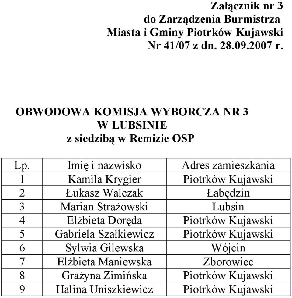 Doręda Piotrków Kujawski 5 Gabriela Szałkiewicz Piotrków Kujawski 6 Sylwia Gilewska Wójcin 7