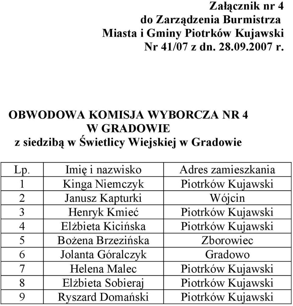 Kujawski 4 Elżbieta Kicińska Piotrków Kujawski 5 Bożena Brzezińska Zborowiec 6 Jolanta Góralczyk