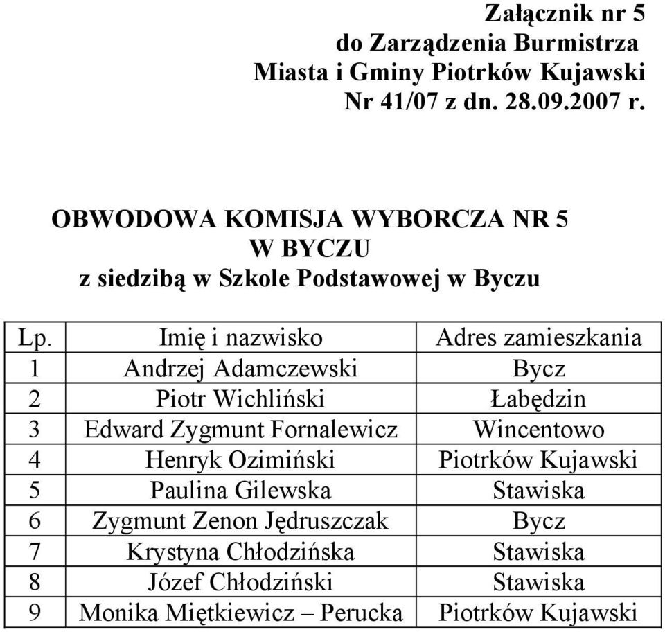 Henryk Ozimiński Piotrków Kujawski 5 Paulina Gilewska Stawiska 6 Zygmunt Zenon Jędruszczak Bycz 7