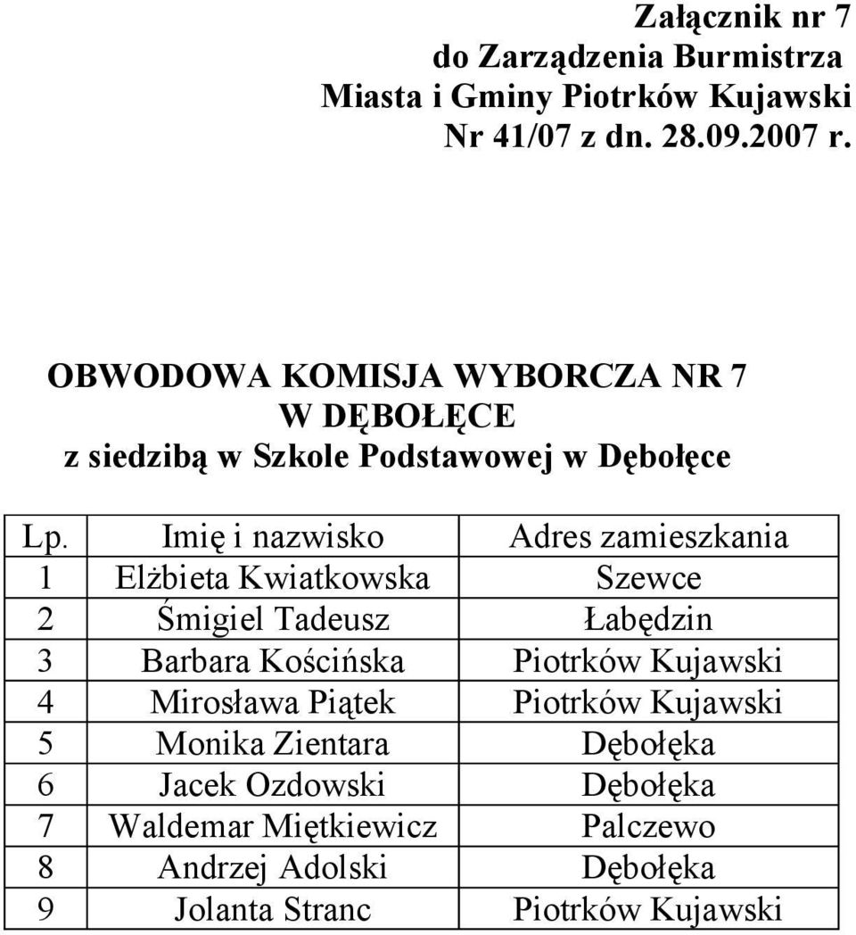 Kujawski 4 Mirosława Piątek Piotrków Kujawski 5 Monika Zientara Dębołęka 6 Jacek Ozdowski