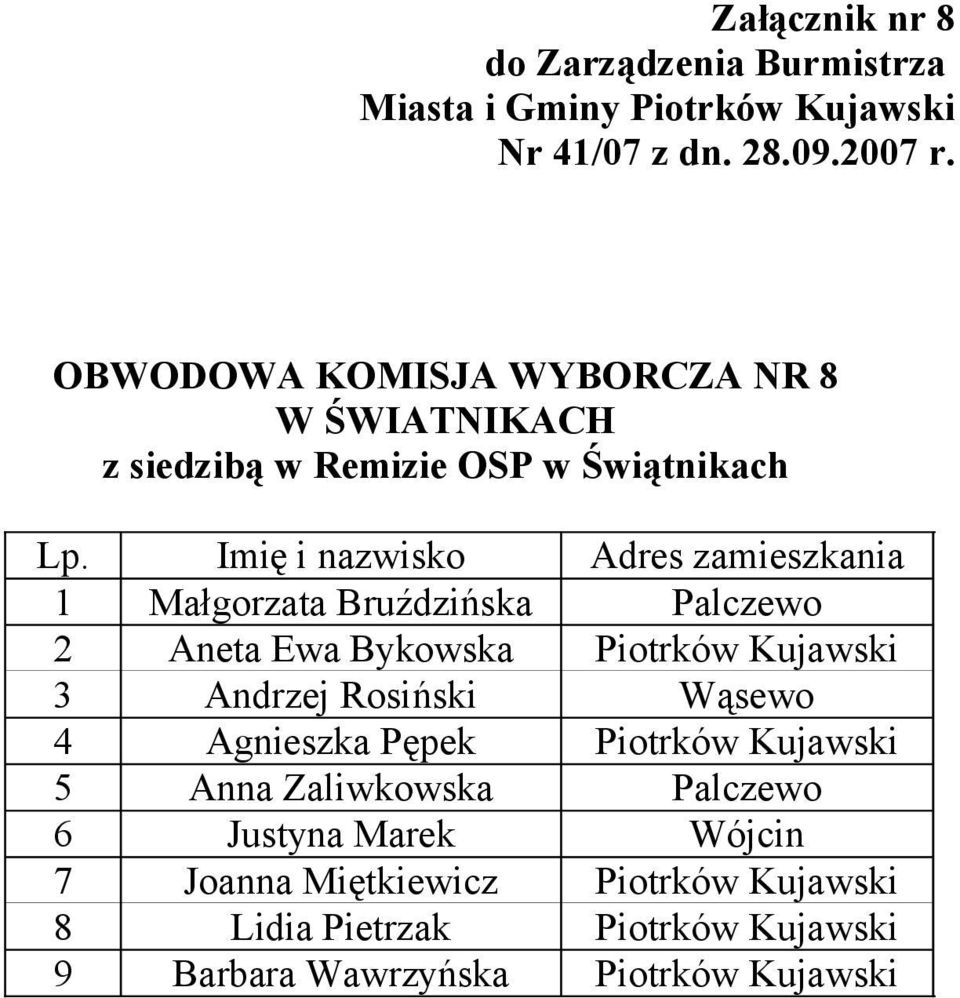 4 Agnieszka Pępek Piotrków Kujawski 5 Anna Zaliwkowska Palczewo 6 Justyna Marek Wójcin 7 Joanna