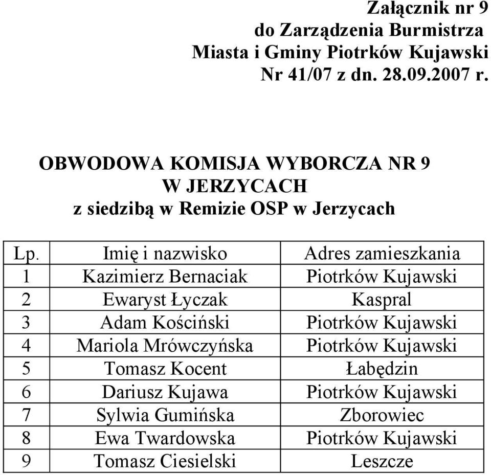 Kujawski 4 Mariola Mrówczyńska Piotrków Kujawski 5 Tomasz Kocent Łabędzin 6 Dariusz Kujawa