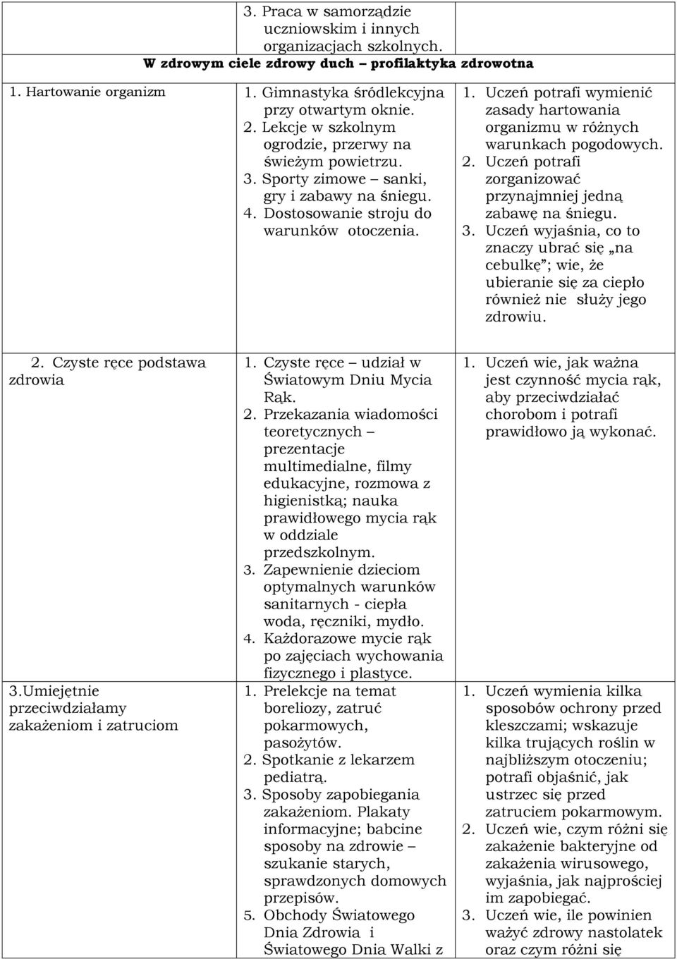 Uczeń potrafi wymienić zasady hartowania organizmu w różnych warunkach pogodowych. 2. Uczeń potrafi zorganizować przynajmniej jedną zabawę na śniegu. 3.