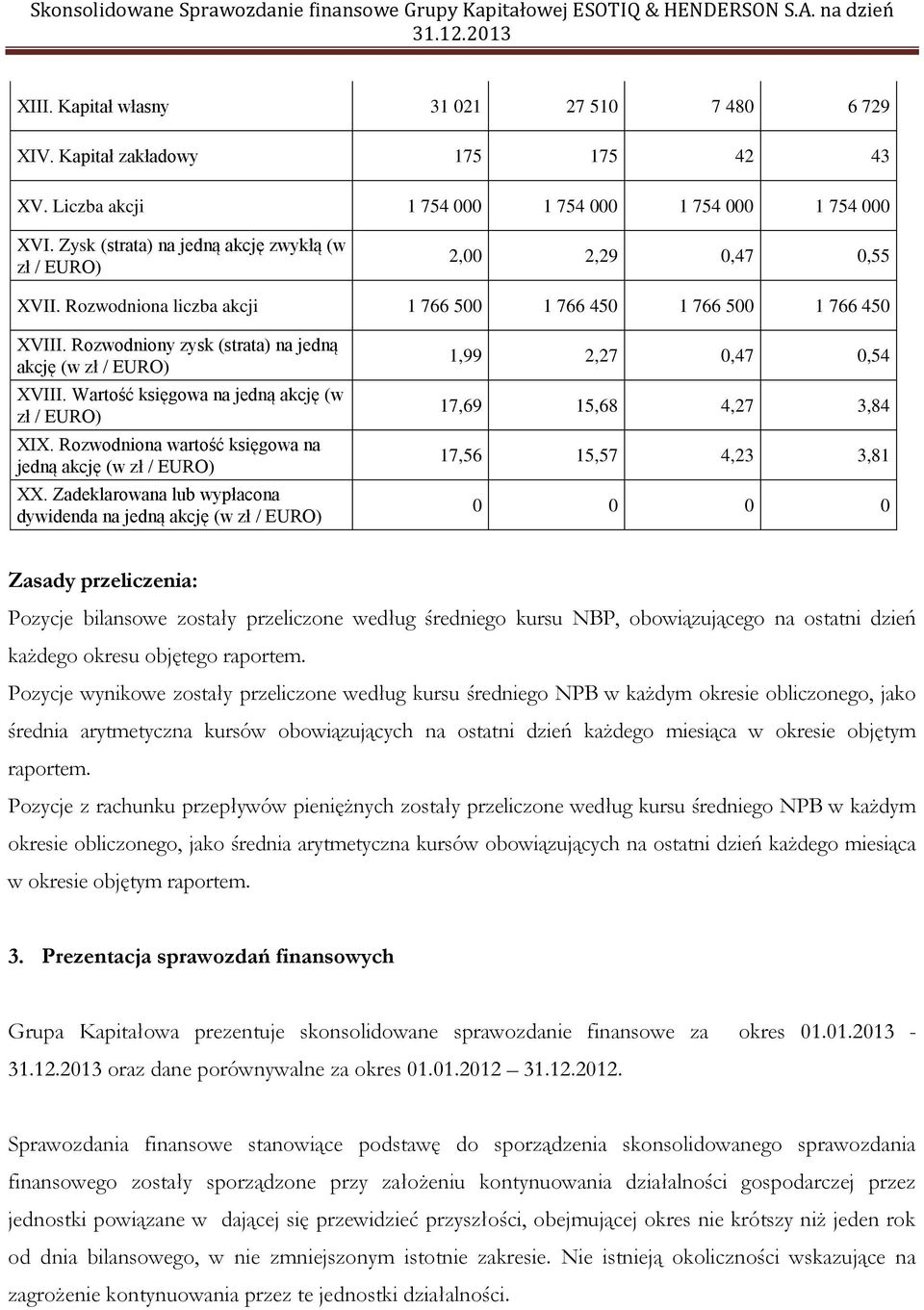 Rozwodniony zysk (strata) na jedną akcję (w zł / EURO) XVIII. Wartość księgowa na jedną akcję (w zł / EURO) XIX. Rozwodniona wartość księgowa na jedną akcję (w zł / EURO) XX.