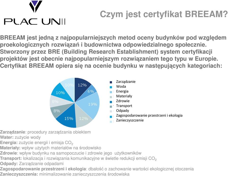 Certyfikat BREEAM opiera się na ocenie budynku w następujących kategoriach: Zarządzanie Woda Energia Materiały Zdrowie Transport Odpady Zagospodarowanie przestrzeni i ekologia Zanieczyszczenie