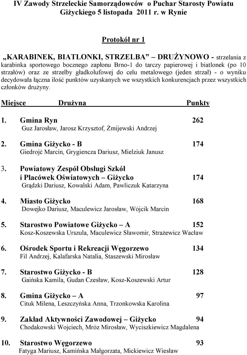 Gmina Ryn 262 Guz Jarosław, Jarosz Krzysztof, Żmijewski Andrzej 2. Gmina Giżycko - B 174 Giedrojć Marcin, Grygiencza Dariusz, Mielziuk Janusz 3.