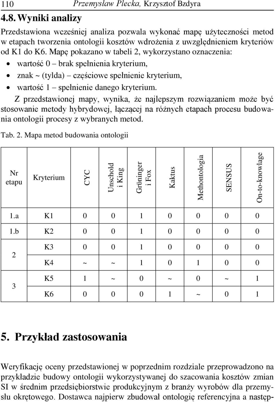 od K1 do K6. Mapę pokazano w tabeli 2, wykorzystano oznaczenia: wartość 0 brak spełnienia kryterium, znak ~ (tylda) częściowe spełnienie kryterium, wartość 1 spełnienie danego kryterium.