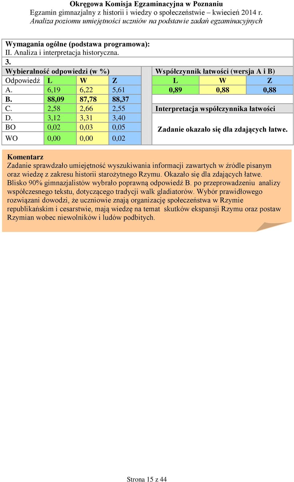 WO 0,00 0,00 0,02 Zadanie sprawdzało umiejętność wyszukiwania informacji zawartych w źródle pisanym oraz wiedzę z zakresu historii starożytnego Rzymu. Okazało się dla zdających łatwe.