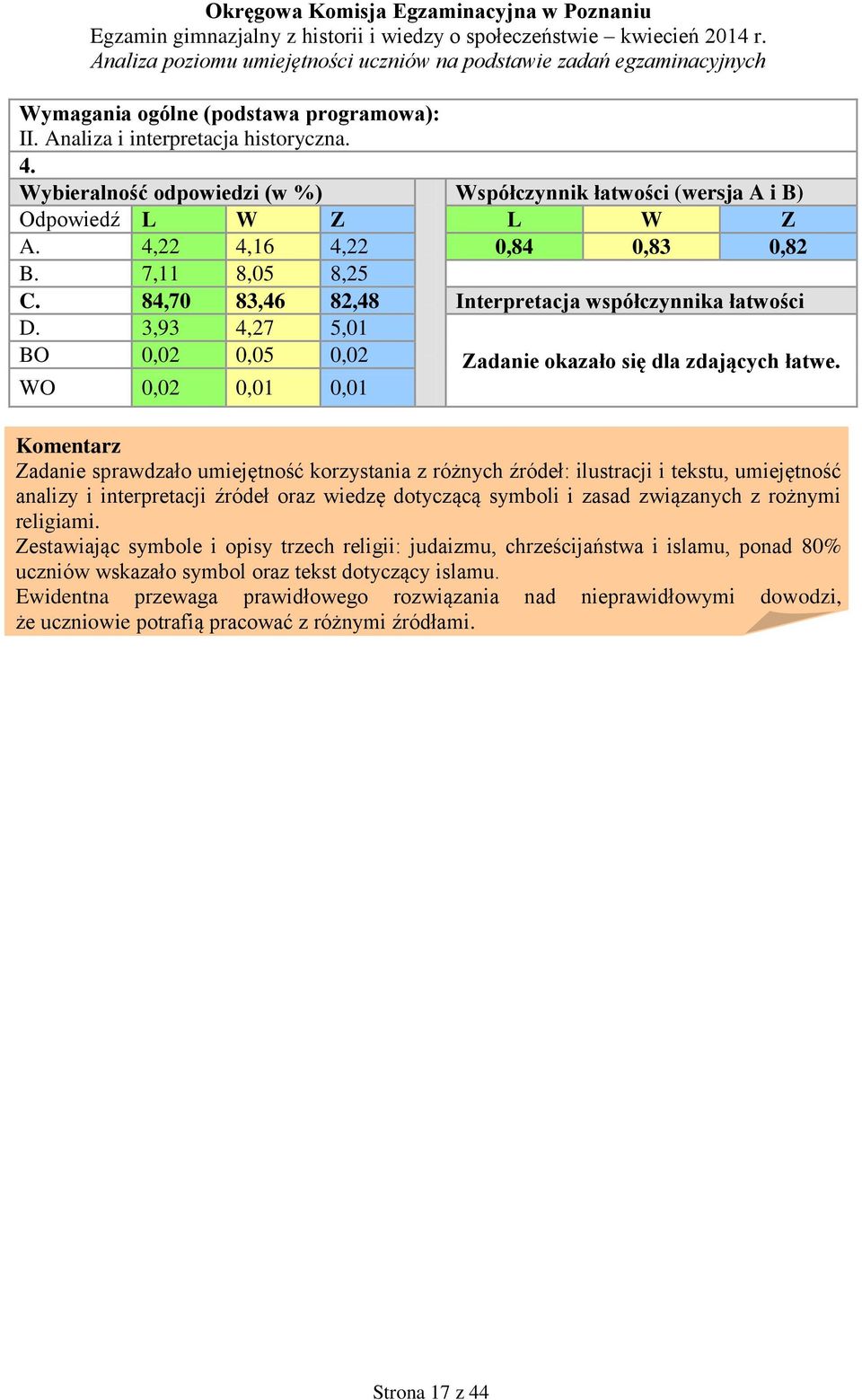 WO 0,02 0,01 0,01 Zadanie sprawdzało umiejętność korzystania z różnych źródeł: ilustracji i tekstu, umiejętność analizy i interpretacji źródeł oraz wiedzę dotyczącą symboli i zasad