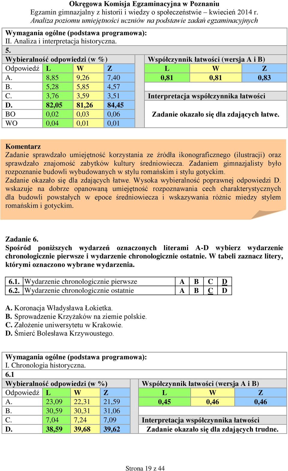 WO 0,04 0,01 0,01 Zadanie sprawdzało umiejętność korzystania ze źródła ikonograficznego (ilustracji) oraz sprawdzało znajomość zabytków kultury średniowiecza.