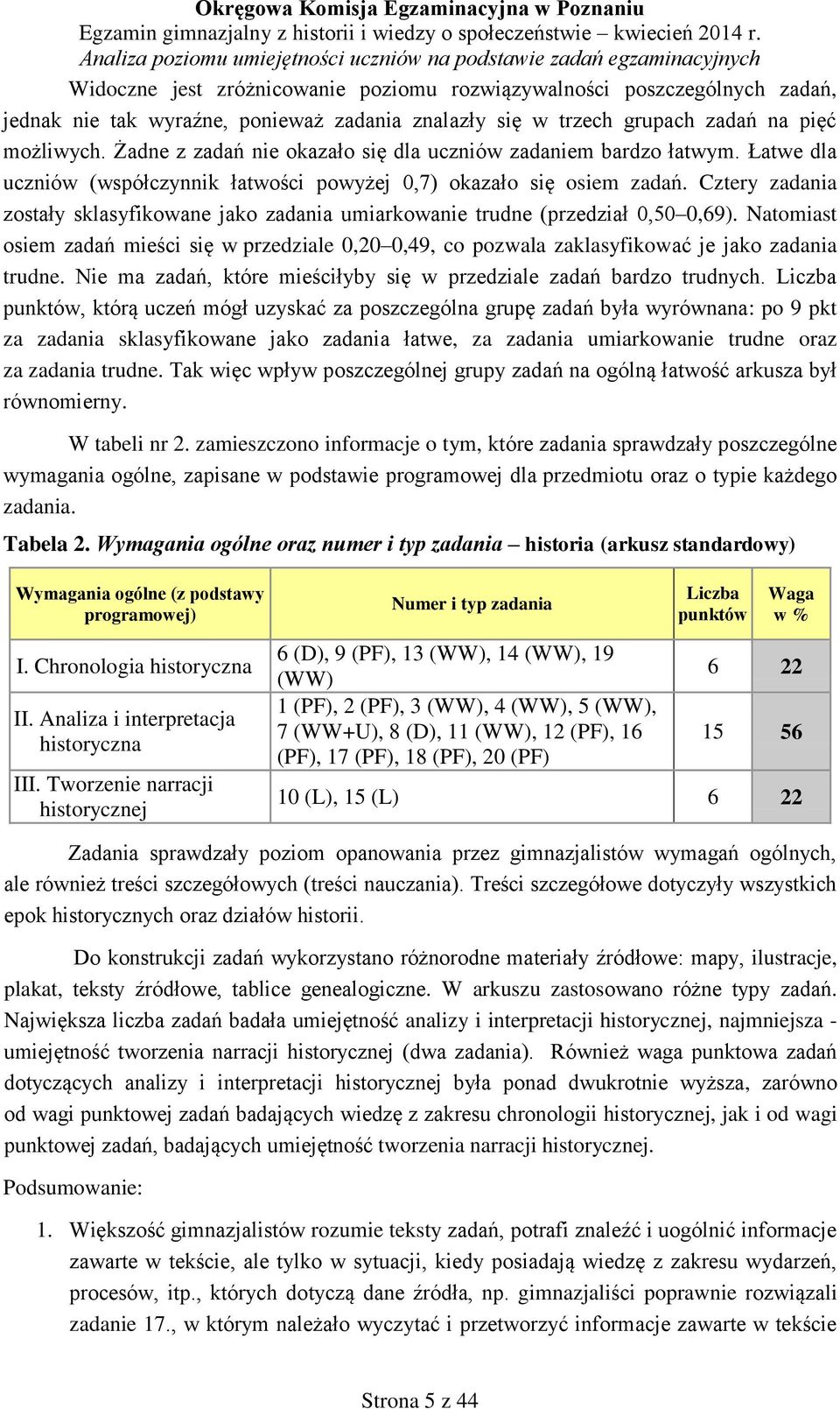 Cztery zadania zostały sklasyfikowane jako zadania umiarkowanie trudne (przedział 0,50 0,69). Natomiast osiem zadań mieści się w przedziale 0,20 0,49, co pozwala zaklasyfikować je jako zadania trudne.