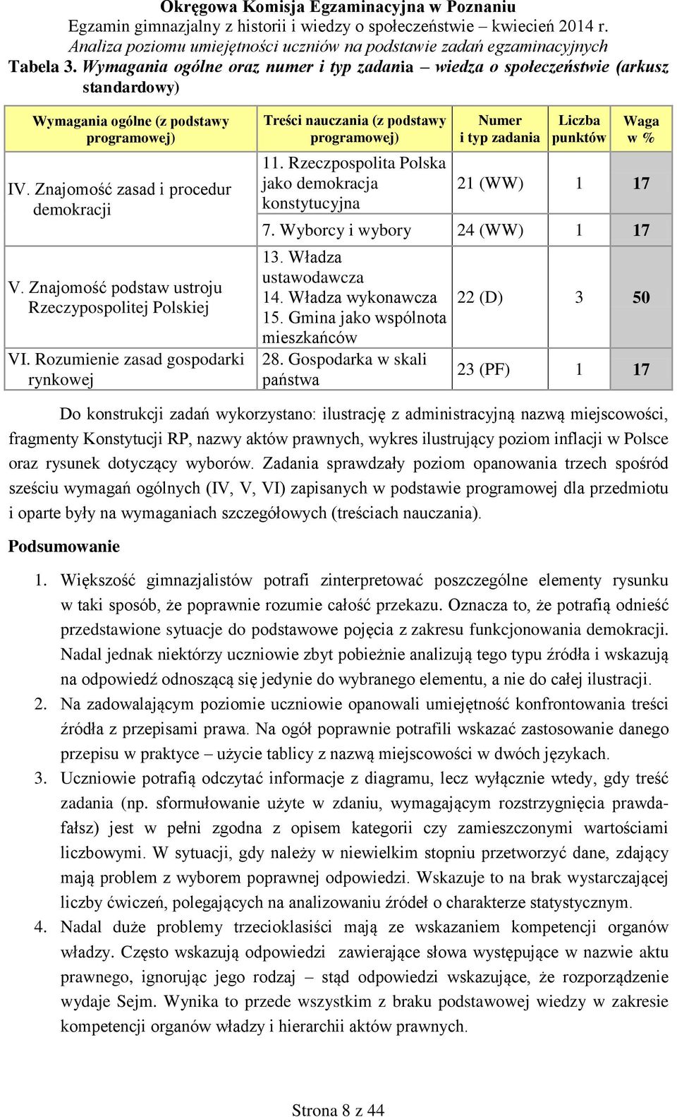 Rzeczpospolita Polska jako demokracja konstytucyjna Numer i typ zadania Liczba punktów Waga w % 21 (WW) 1 17 7. Wyborcy i wybory 24 (WW) 1 17 13. Władza ustawodawcza 14. Władza wykonawcza 15.