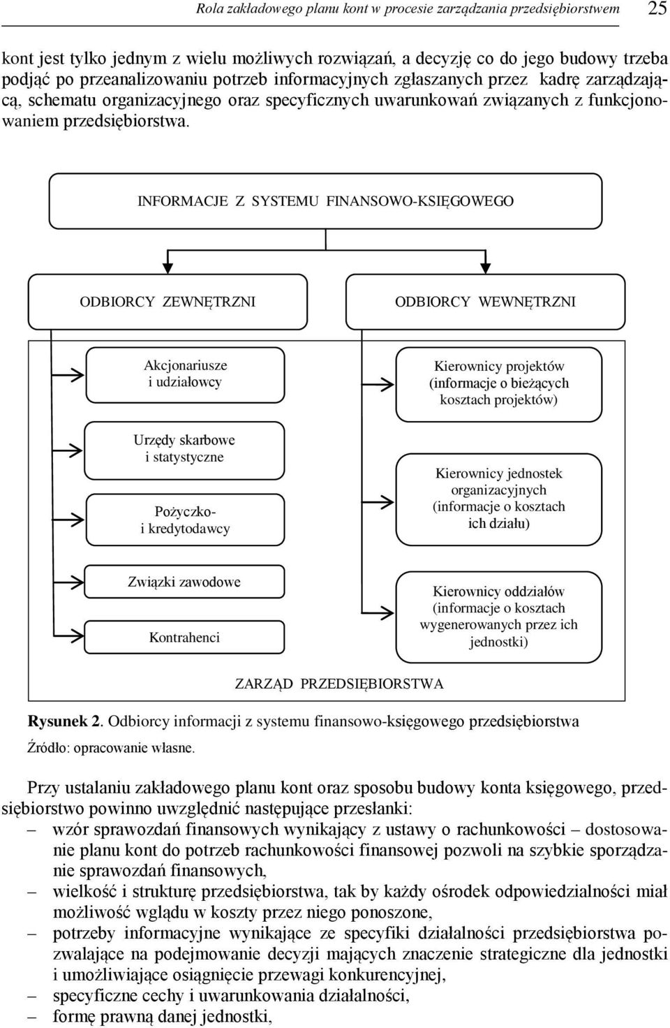 INFORMACJE Z SYSTEMU FINANSOWO-KSIĘGOWEGO ODBIORCY ZEWNĘTRZNI ODBIORCY WEWNĘTRZNI Akcjonariusze i udziałowcy Urzędy skarbowe i statystyczne Pożyczkoi kredytodawcy Kierownicy projektów (informacje o