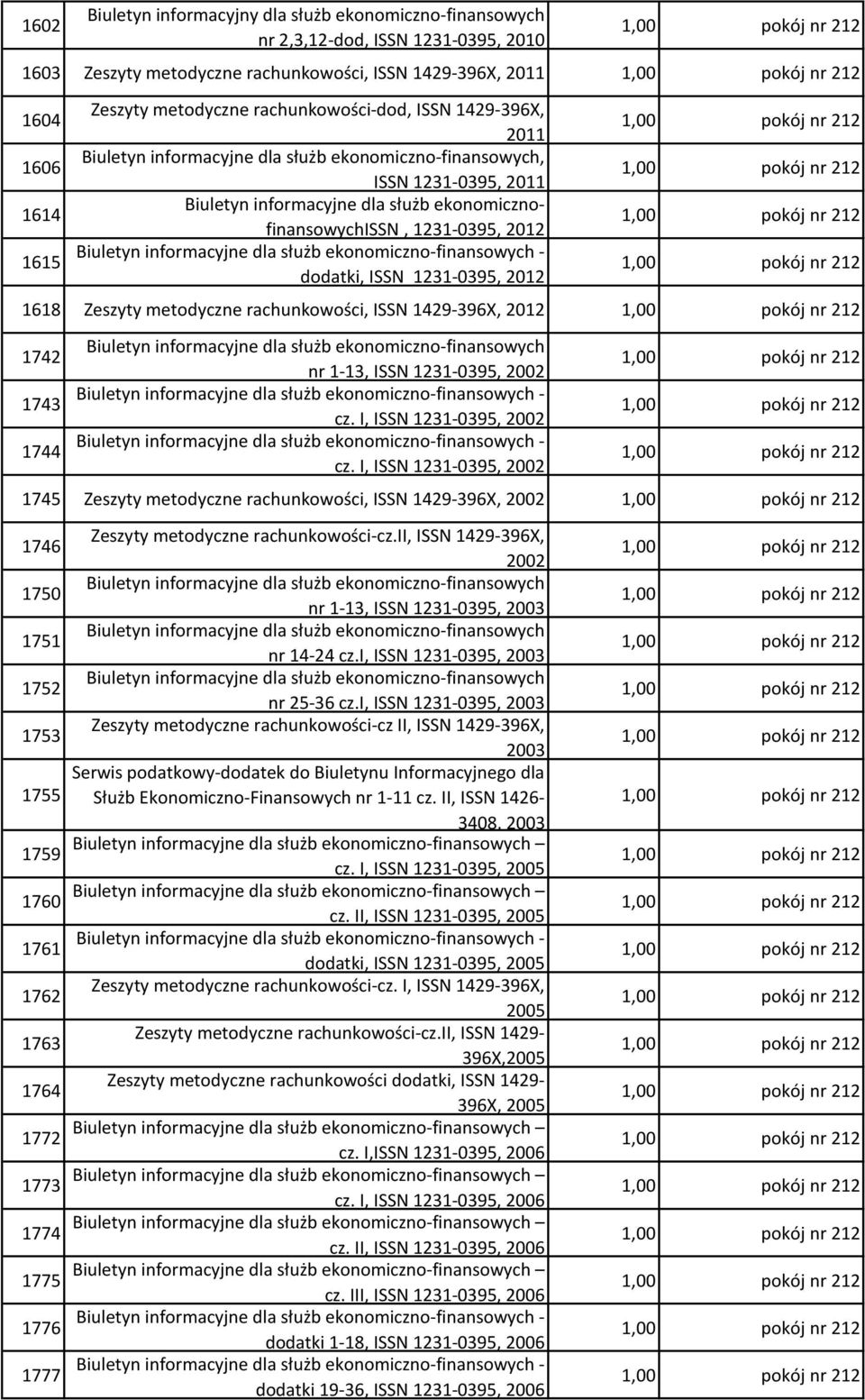 Biuletyn informacyjne dla służb ekonomiczno-finansowych - dodatki, ISSN 1231-0395, 2012 1618 Zeszyty metodyczne rachunkowości, ISSN 1429-396X, 2012 1742 1743 1744 Biuletyn informacyjne dla służb
