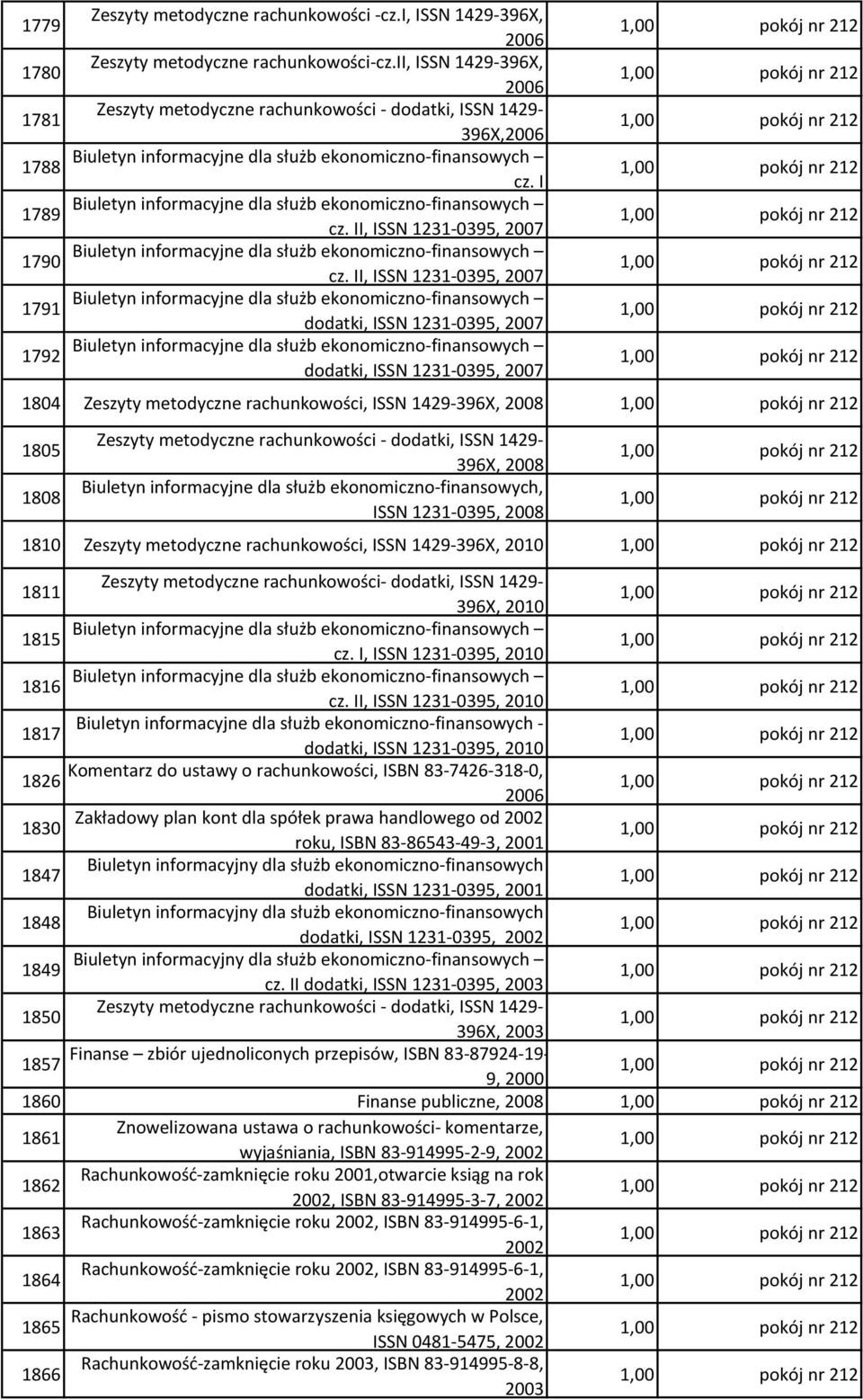 I Biuletyn informacyjne dla służb ekonomiczno-finansowych 1789 cz. II, ISSN 1231-0395, 2007 Biuletyn informacyjne dla służb ekonomiczno-finansowych 1790 cz.