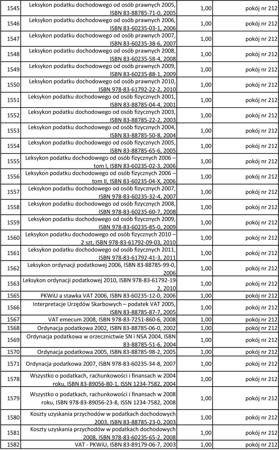 83-60235-88-1, 2009 1550 Leksykon podatku dochodowego od osób prawnych 2010, ISBN 978-83-61792-22-2, 2010 1551 Leksykon podatku dochodowego od osób fizycznych 2001, ISBN 83-88785-04-4, 2001 1552