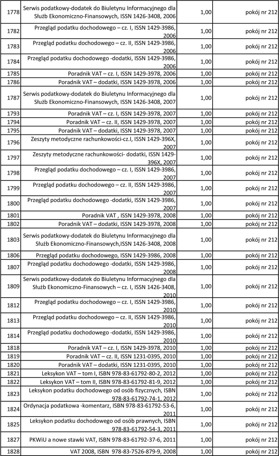 I, ISSN 1429-3978, 2006 1786 Poradnik VAT dodatki, ISSN 1429-3978, 2006 1787 Serwis podatkowy-dodatek do Biuletynu Informacyjnego dla Służb Ekonomiczno-Finansowych, ISSN 1426-3408, 2007 1793 Poradnik