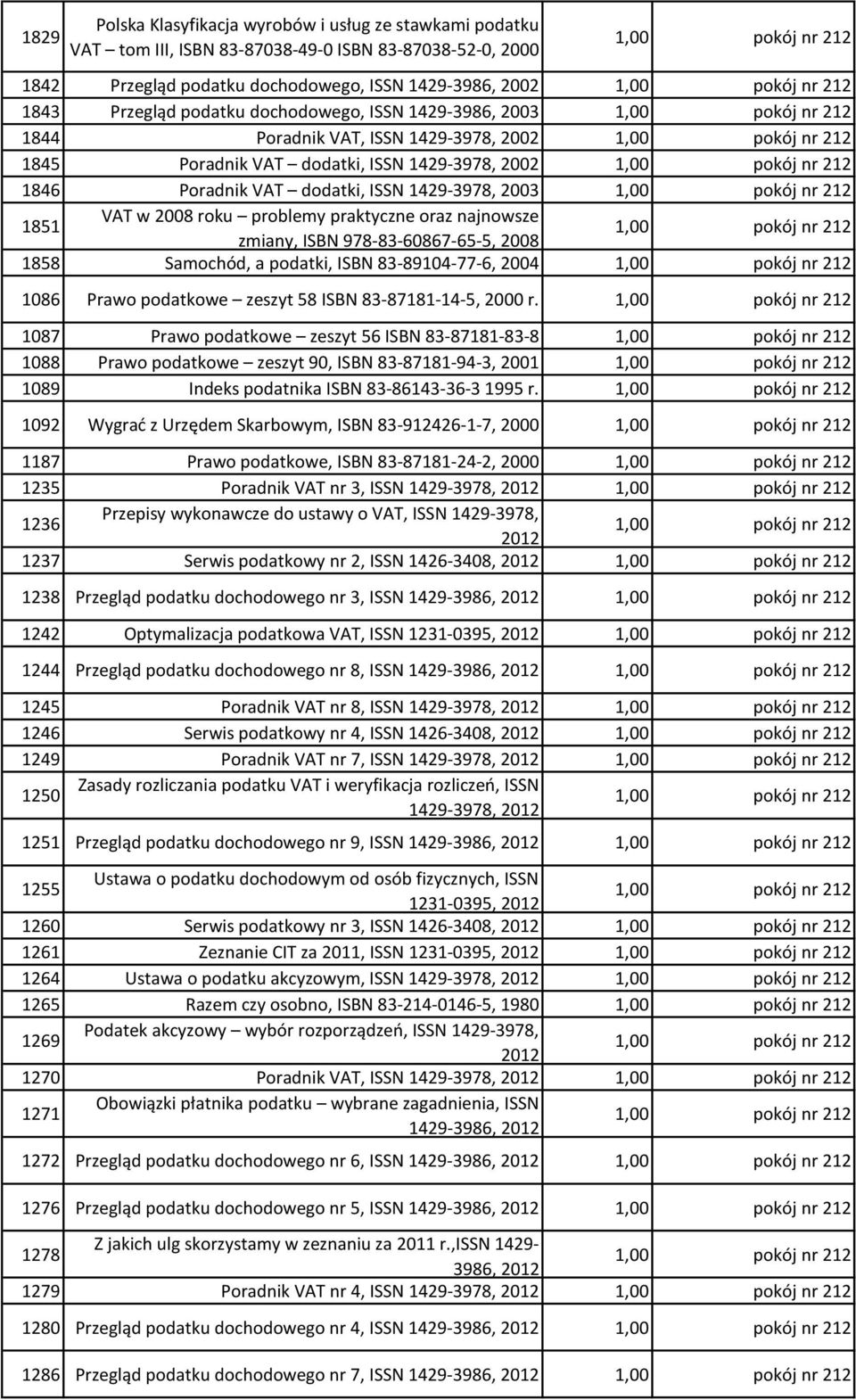 praktyczne oraz najnowsze zmiany, ISBN 978-83-60867-65-5, 2008 1858 Samochód, a podatki, ISBN 83-89104-77-6, 2004 1086 Prawo podatkowe zeszyt 58 ISBN 83-87181-14-5, 2000 r.