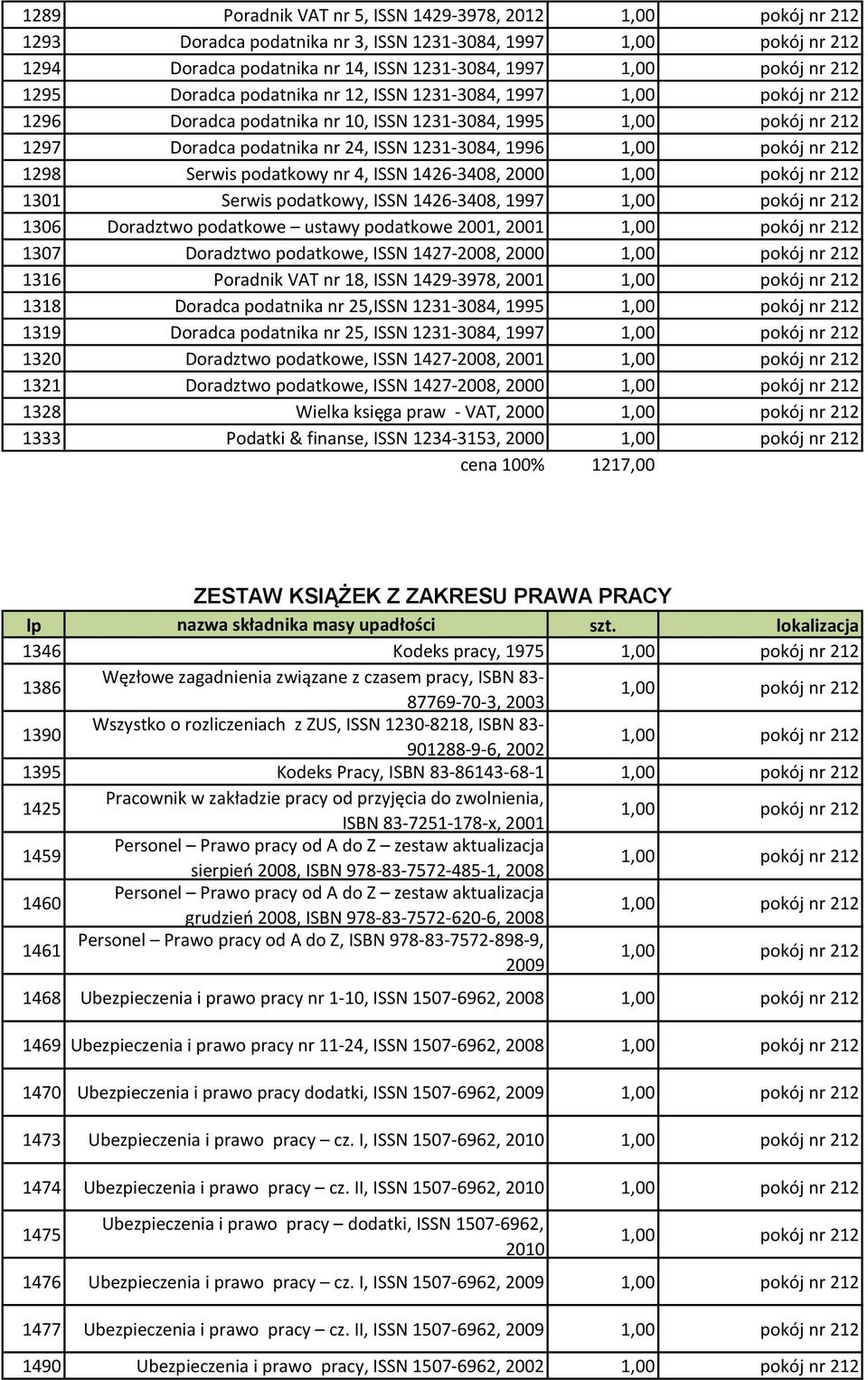Doradztwo podatkowe ustawy podatkowe 2001, 2001 1307 Doradztwo podatkowe, ISSN 1427-2008, 2000 1316 Poradnik VAT nr 18, ISSN 1429-3978, 2001 1318 Doradca podatnika nr 25,ISSN 1231-3084, 1995 1319