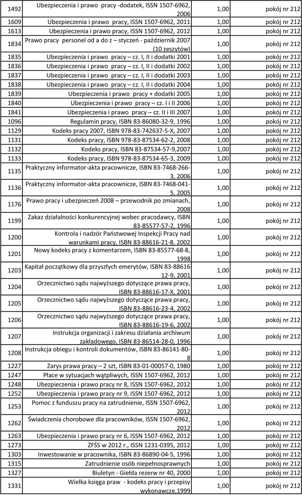 I, II i dodatki 2002 1837 Ubezpieczenia i prawo pracy cz. I, II i dodatki 2003 1838 Ubezpieczenia i prawo pracy cz.