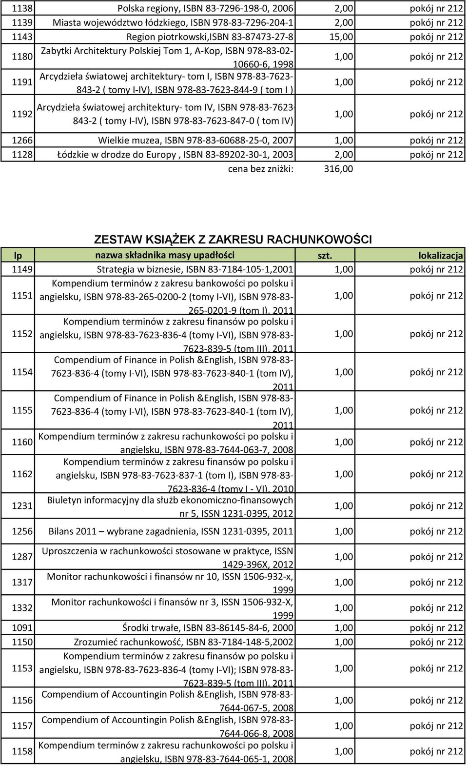 1192 Arcydzieła światowej architektury- tom IV, ISBN 978-83-7623-843-2 ( tomy I-IV), ISBN 978-83-7623-847-0 ( tom IV) 1266 Wielkie muzea, ISBN 978-83-60688-25-0, 2007 1128 Łódzkie w drodze do Europy,
