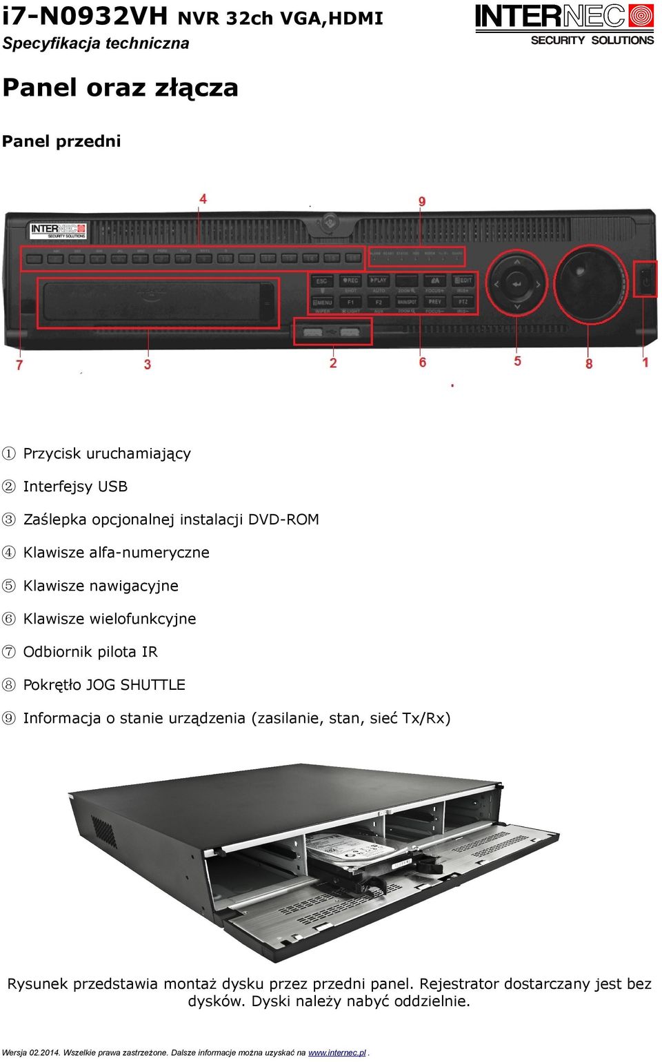 pilota IR ⑧ Pokrętło JOG SHUTTLE ⑨ Informacja o stanie urządzenia (zasilanie, stan, sieć Tx/Rx) Rysunek