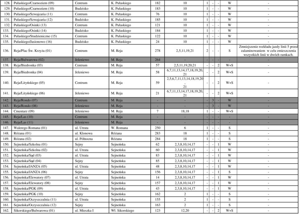 Pułaskiego/Osinki (14) Budzisko K. Pułaskiego 184 10 1 - - W - 134. Pułaskiego/Studzieniczne (15) Centrum K. Pułaskiego 122 10 1 - - W - 135. Pułaskiego/Jasionowo (16) Budzisko K.