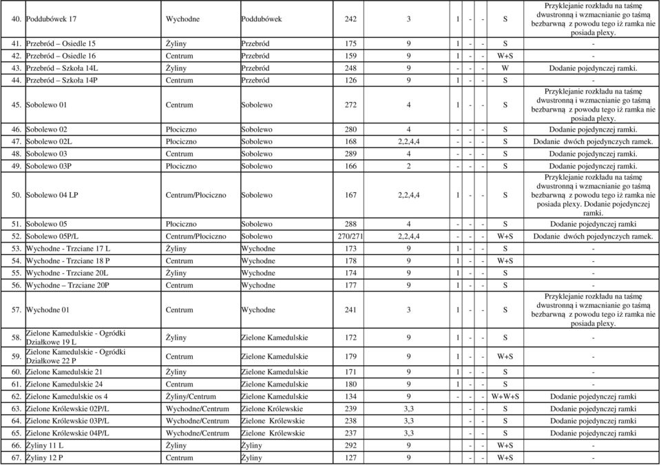 Sobolewo 02 Płociczno Sobolewo 280 4 - - - S Dodanie pojedynczej ramki. 47. Sobolewo 02L Płociczno Sobolewo 168 2,2,4,4 - - - S Dodanie dwóch pojedynczych ramek. 48.