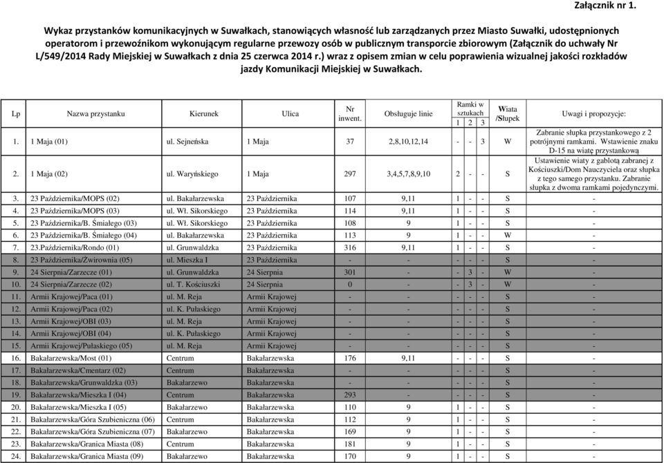 transporcie zbiorowym (Załącznik do uchwały Nr L/549/2014 Rady Miejskiej w Suwałkach z dnia 25 czerwca 2014 r.