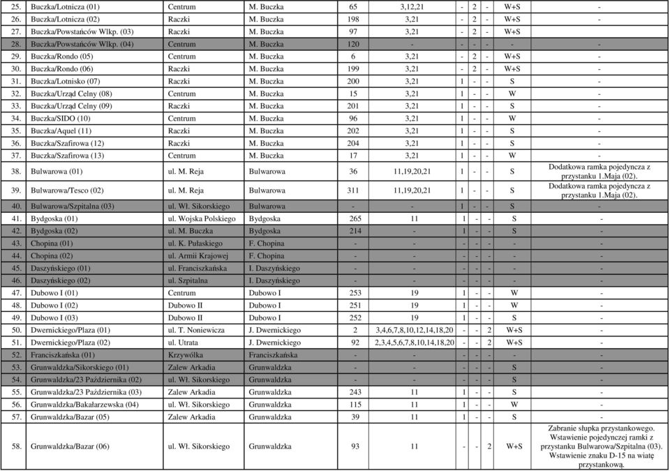 Buczka/Lotnisko (07) Raczki M. Buczka 200 3,21 1 - - S - 32. Buczka/Urząd Celny (08) Centrum M. Buczka 15 3,21 1 - - W - 33. Buczka/Urząd Celny (09) Raczki M. Buczka 201 3,21 1 - - S - 34.