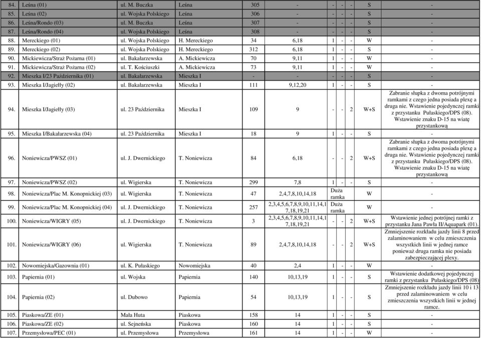Mickiewicza/Straż Pożarna (01) ul. Bakałarzewska A. Mickiewicza 70 9,11 1 - - W - 91. Mickiewicza/Straż Pożarna (02) ul. T. Kościuszki A. Mickiewicza 73 9,11 1 - - W - 92.