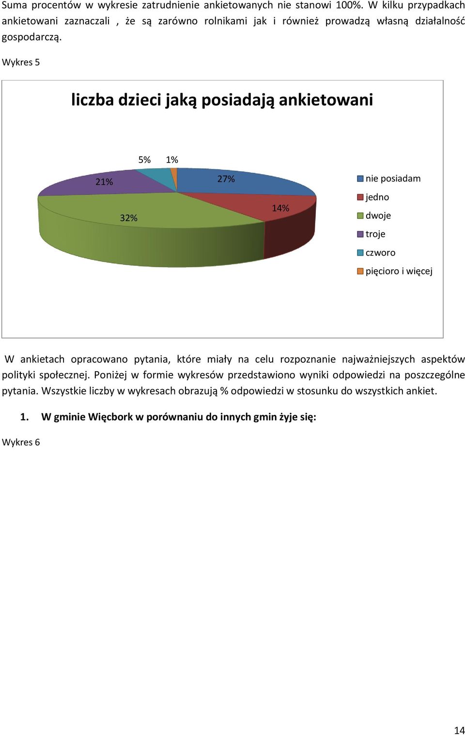 Wykres 5 liczba dzieci jaką posiadają ankietowani 5% 1% 21% 32% 27% 14% nie posiadam jedno dwoje troje czworo pięcioro i więcej W ankietach opracowano pytania, które