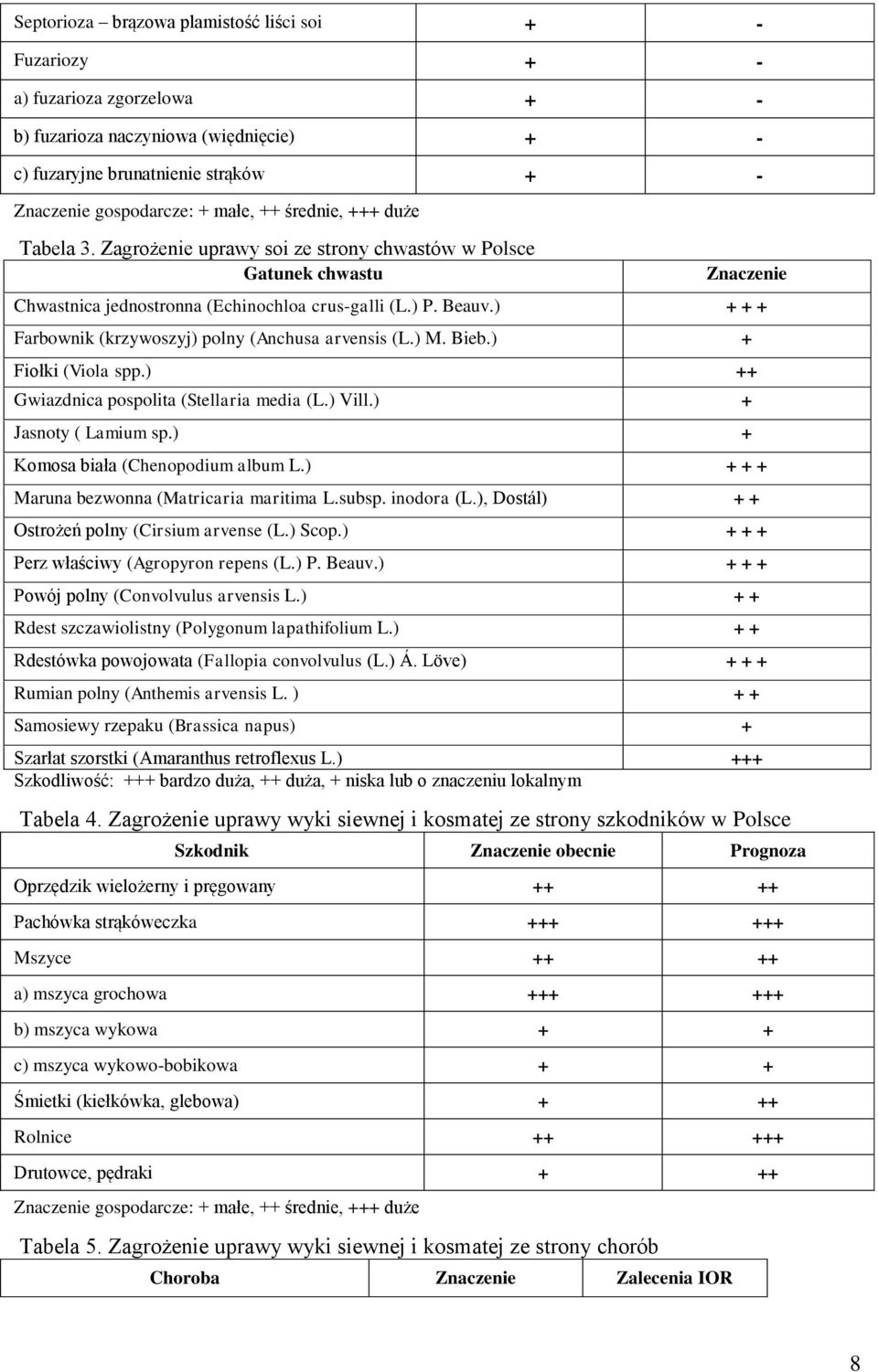 ) + + + Farbownik (krzywoszyj) polny (Anchusa arvensis (L.) M. Bieb.) + Fiołki (Viola spp.) ++ Gwiazdnica pospolita (Stellaria media (L.) Vill.) + Jasnoty ( Lamium sp.