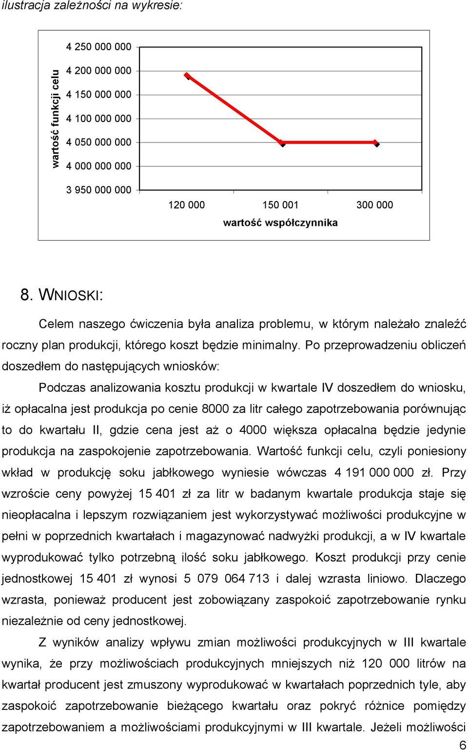 Po przeprowadzeniu obliczeń doszedłem do następujących wniosków: Podczas analizowania kosztu produkcji w kwartale IV doszedłem do wniosku, iż opłacalna jest produkcja po cenie 8000 za litr całego