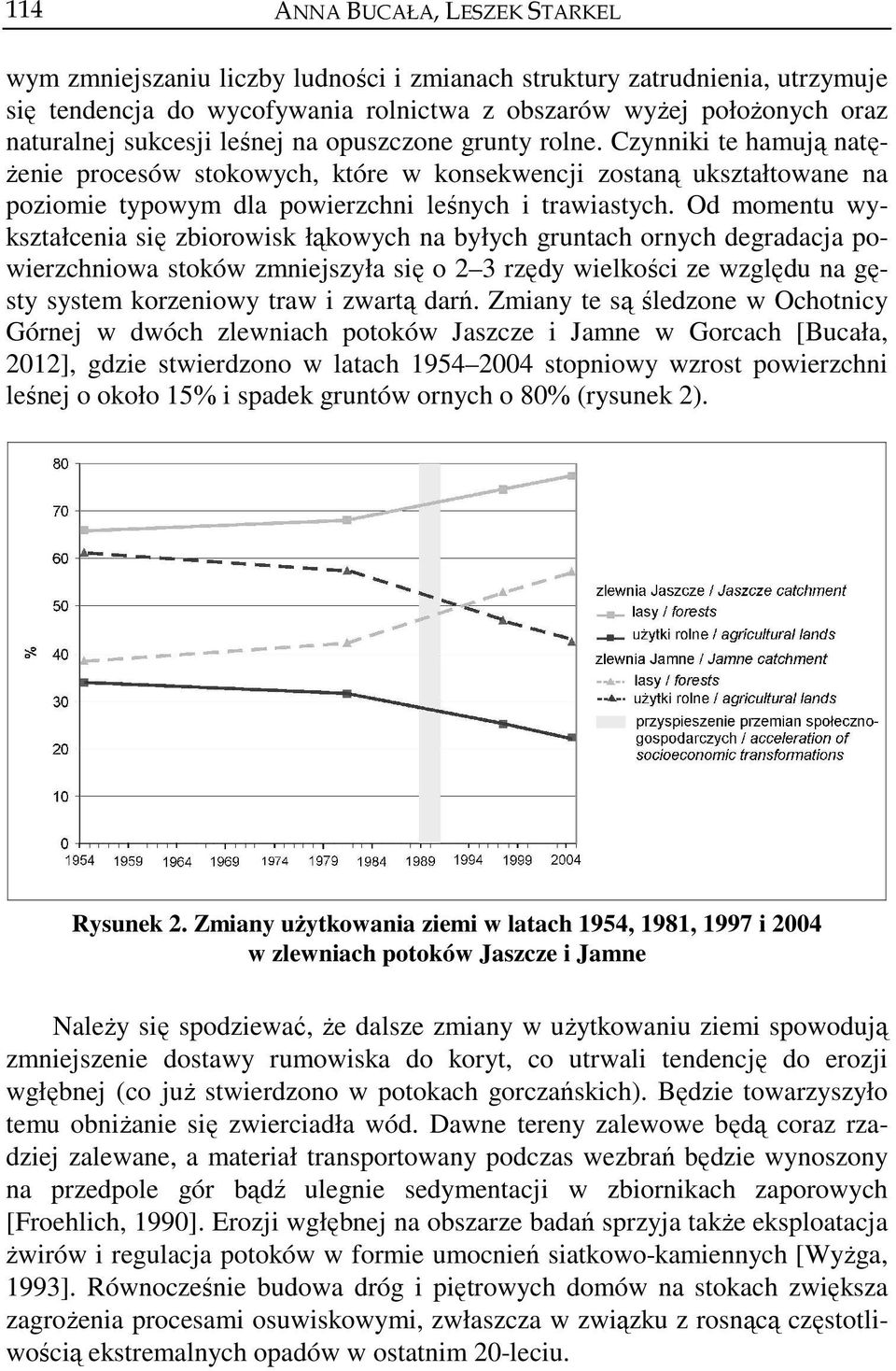 Od momentu wykształcenia się zbiorowisk łąkowych na byłych gruntach ornych degradacja powierzchniowa stoków zmniejszyła się o 2 3 rzędy wielkości ze względu na gęsty system korzeniowy traw i zwartą