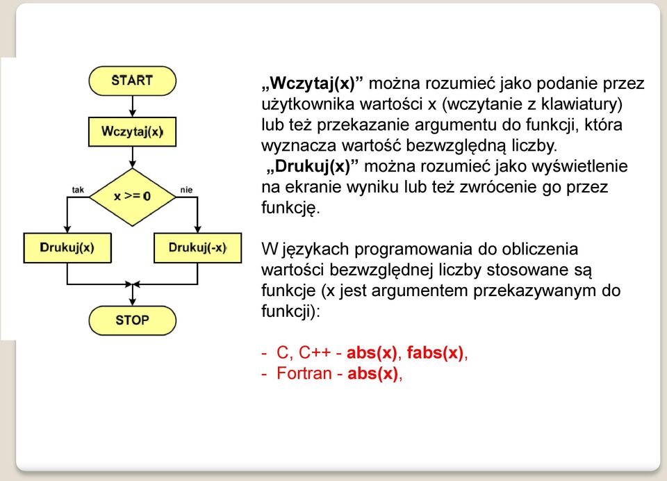 Drukuj(x) można rozumieć jako wyświetlenie na ekranie wyniku lub też zwrócenie go przez funkcję.