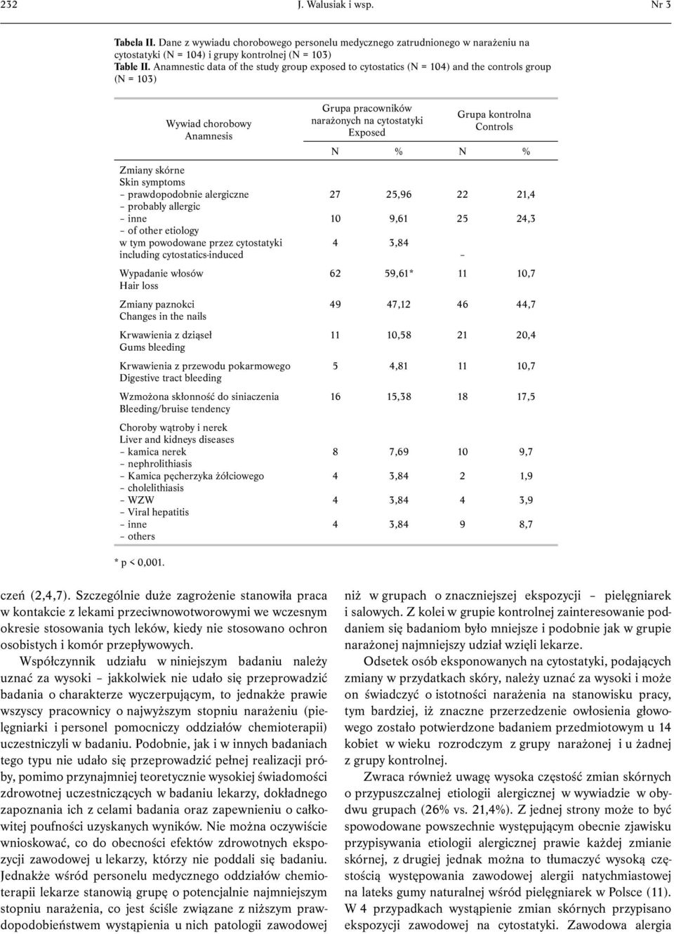inne of other etiology w tym powodowane przez cytostatyki including cytostatics-induced Wypadanie włosów Hair loss Zmiany paznokci Changes in the nails Krwawienia z dziąseł Gums bleeding Krwawienia z