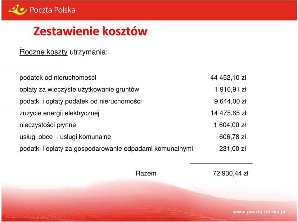 gruntów 1 916,91 zł podatki i opłaty podatek od nieruchomości 9 644,00 zł zużycie energii