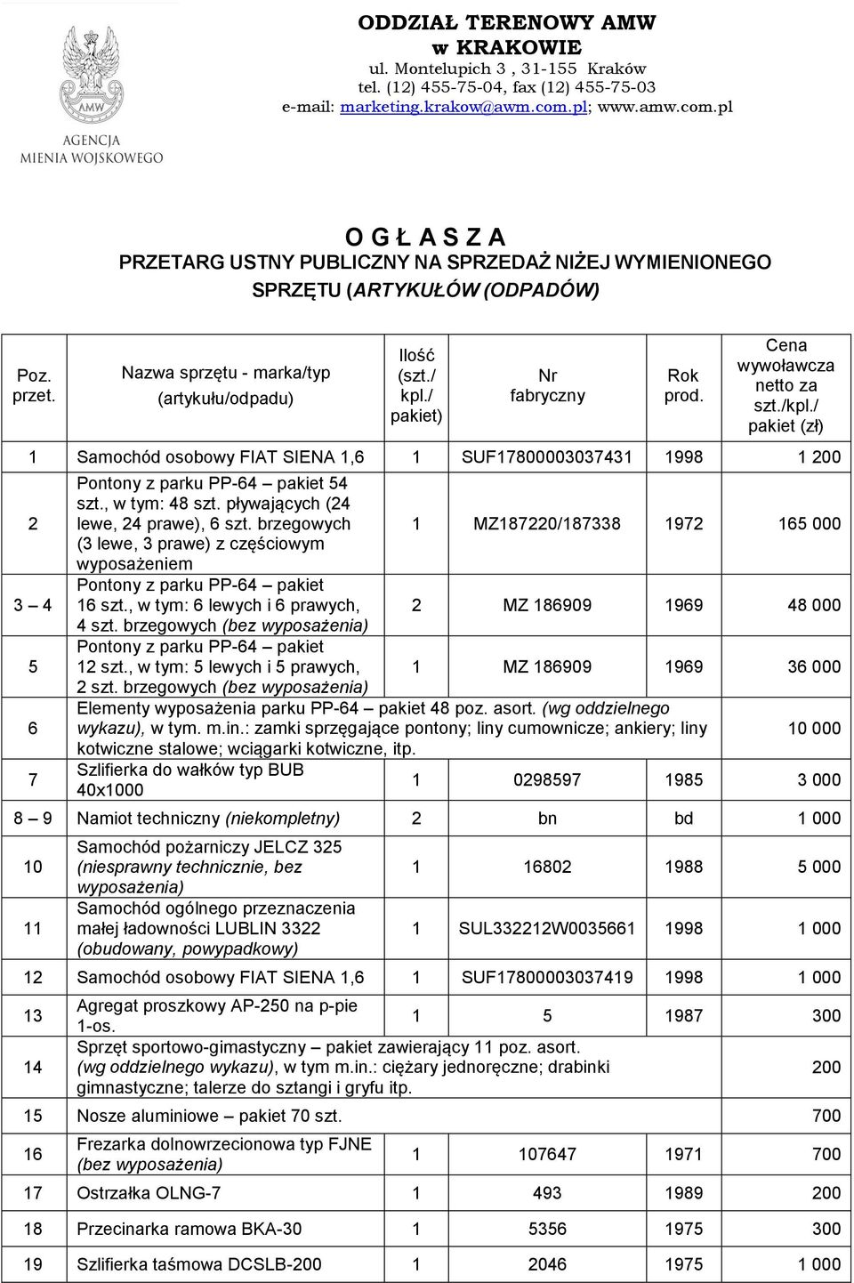/ pakiet) Nr fabryczny Rok prod. Cena wywoławcza netto za szt./kpl./ pakiet (zł) 1 Samochód osobowy FIAT SIENA 1,6 1 SUF17800003037431 1998 1 2 3 4 5 6 7 Pontony z parku PP-64 pakiet 54 szt.