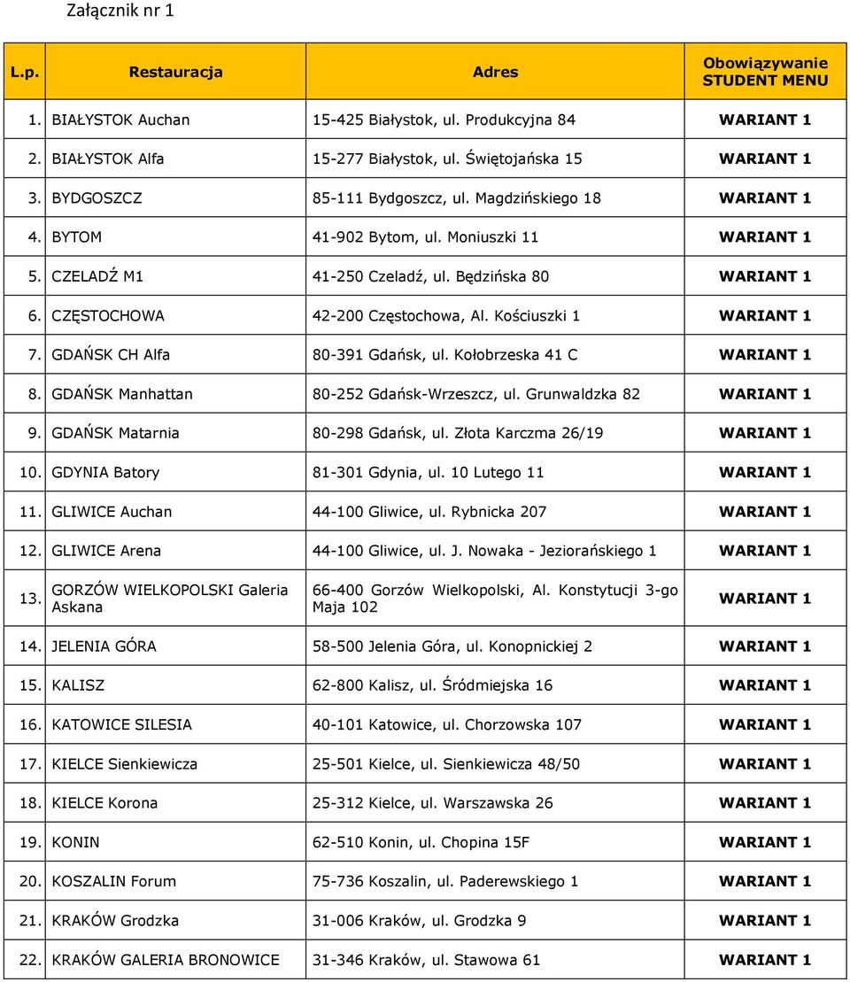 CZĘSTOCHOWA 42-200 Częstochowa, Al. Kościuszki 1 WARIANT 1 7. GDAŃSK CH Alfa 80-391 Gdańsk, ul. Kołobrzeska 41 C WARIANT 1 8. GDAŃSK Manhattan 80-252 Gdańsk-Wrzeszcz, ul. Grunwaldzka 82 WARIANT 1 9.